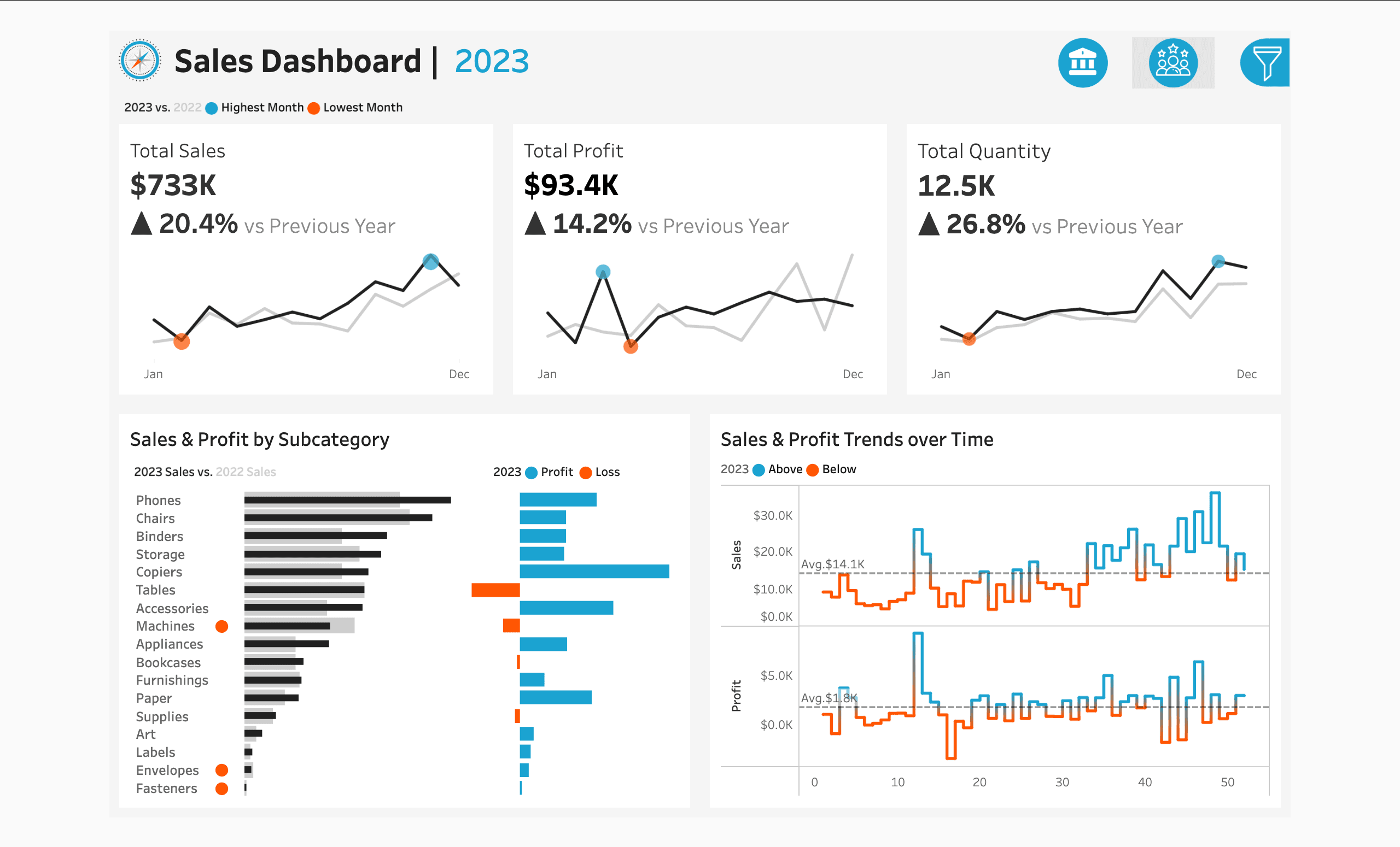 Sales Performance Dashboard